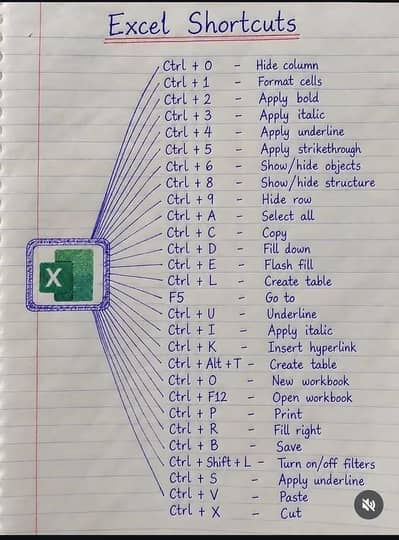 Assignment writing