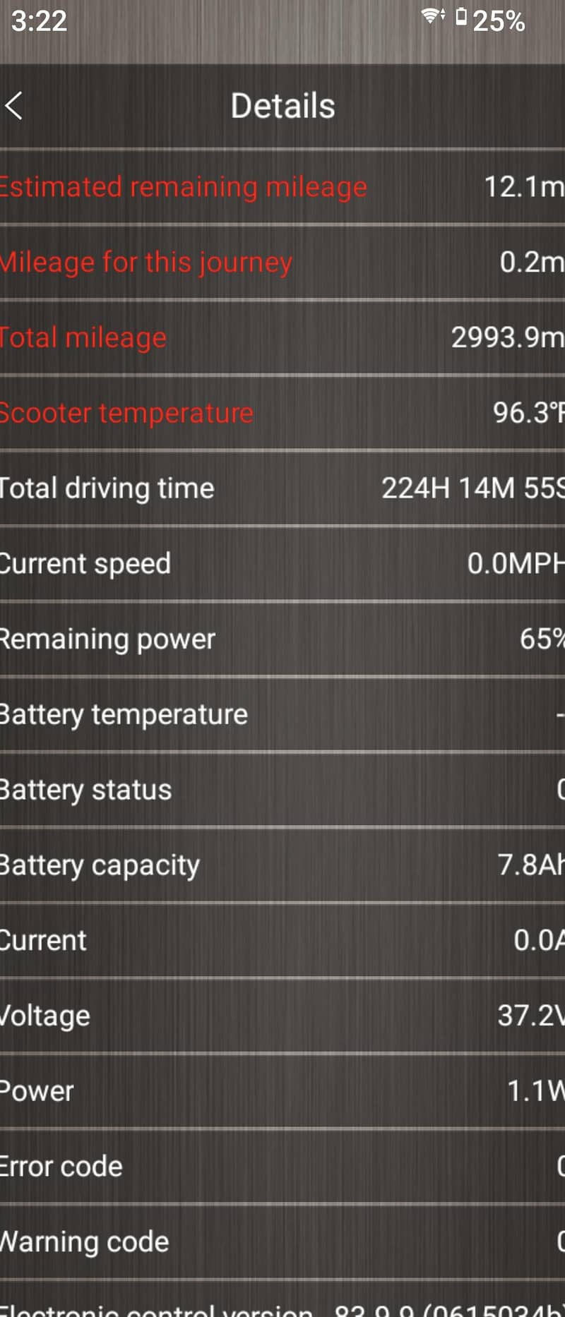 thunder Bird electric 6