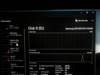 Samsung SSD 850 EVO 512GB