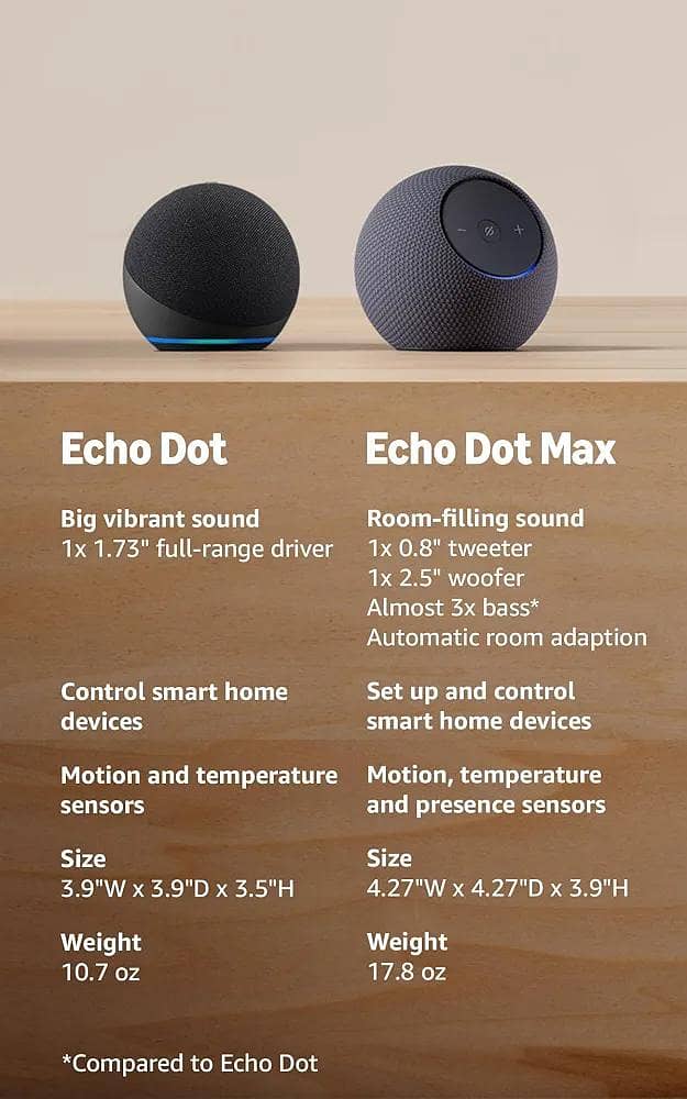 Echo Dot 5th Gen 1
