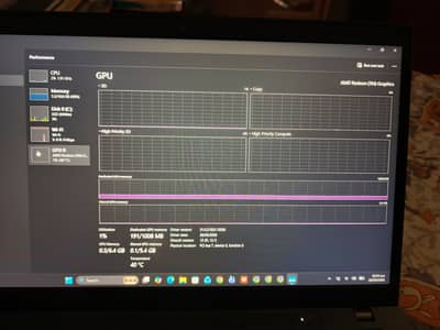 Lenovo AMD Ryzen 5 Pro5675U 12/128 Best for gaming