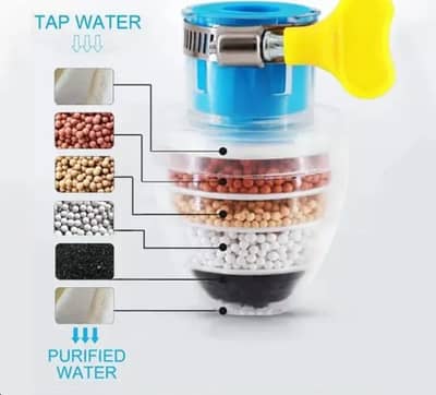 6-Layer Kitchen Faucet Filter – Washable & Reusable