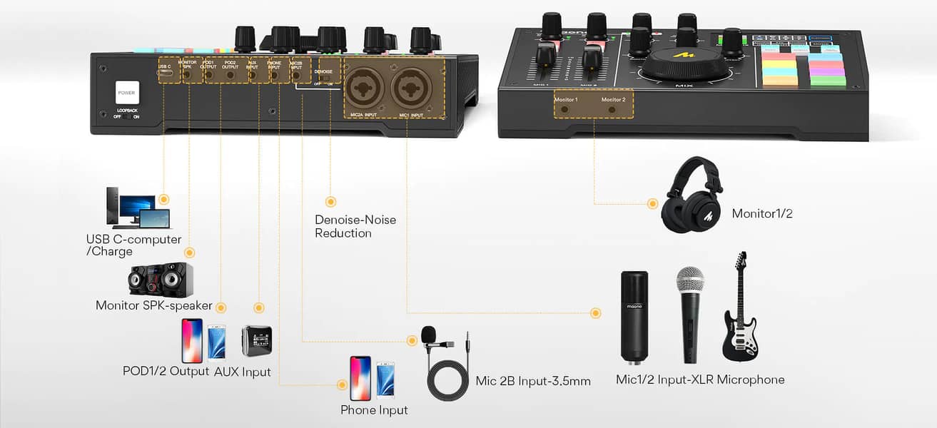 Maono AM100 Audio Interface 2