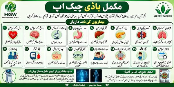 Complete Body Checkup