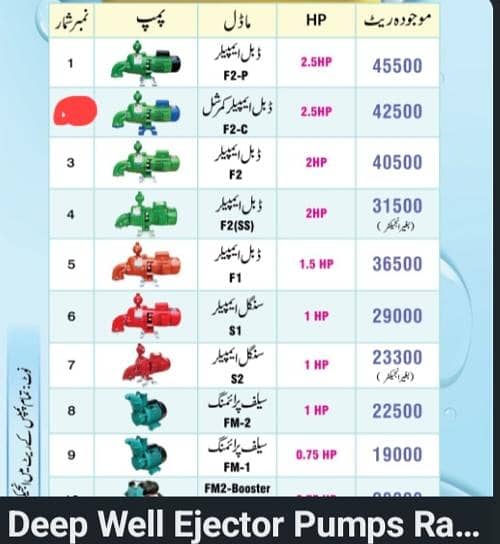 faisal pump double ampler 0
