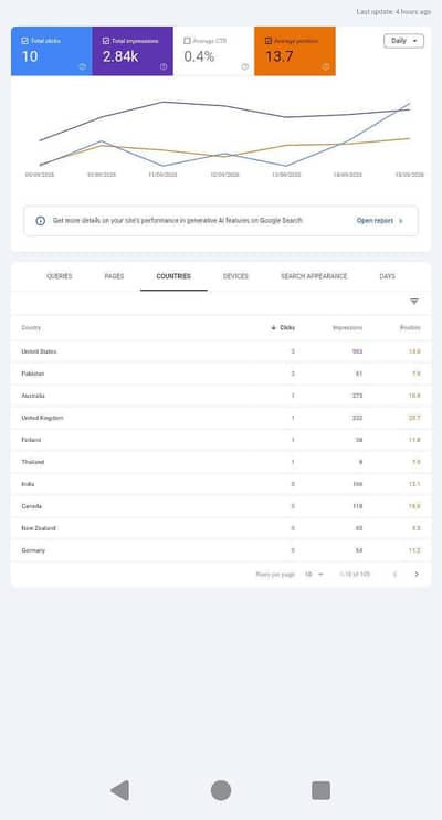Seo content writer