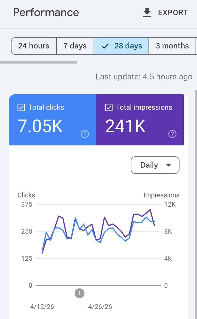 Seo content writer 1