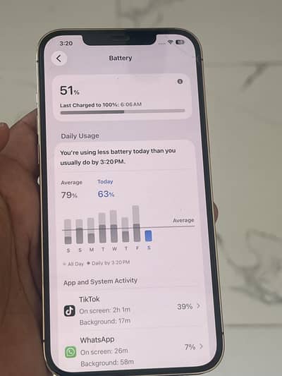 I phone 12 pro max all ok battery 80 256 GB non PTA
