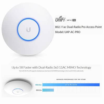 Unifi AP AC Pro Used Price On Call Whatsapp