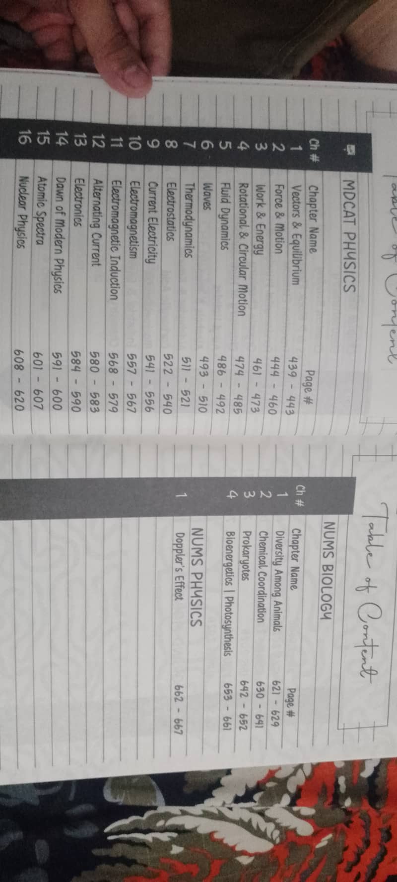 Mdcat past papers with bubble sheet book 3
