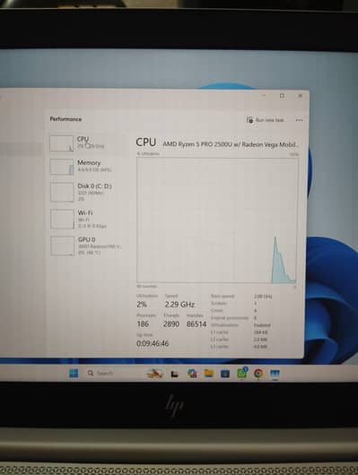 Hp elitebook 745 G5