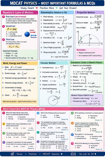 MCAT Physics Important Formulas