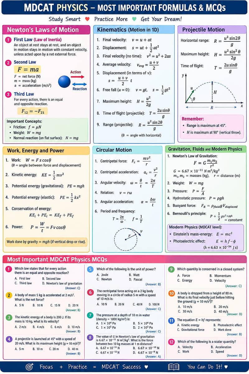 MCAT Physics Important Formulas   Rs 200 notes (customize) 0