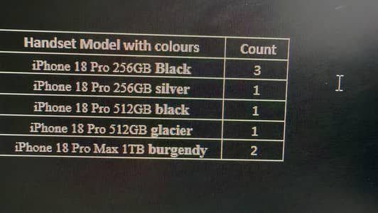 18 pro max PTA approved 512