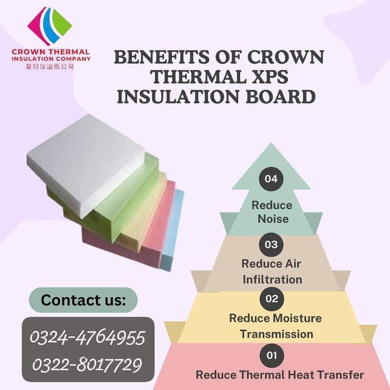 insulation Sheets and Mmabreen sheet 6