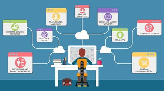 Sales Representative Digital Sales