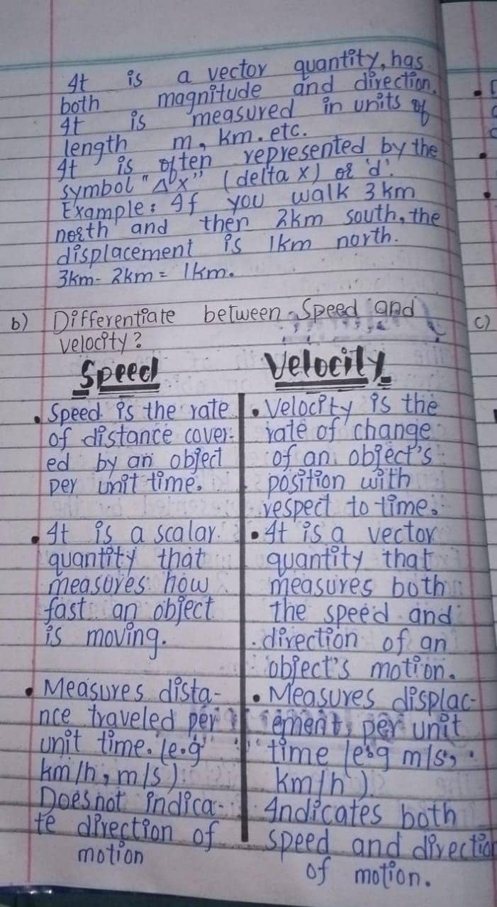 AIOU spring assignments 5