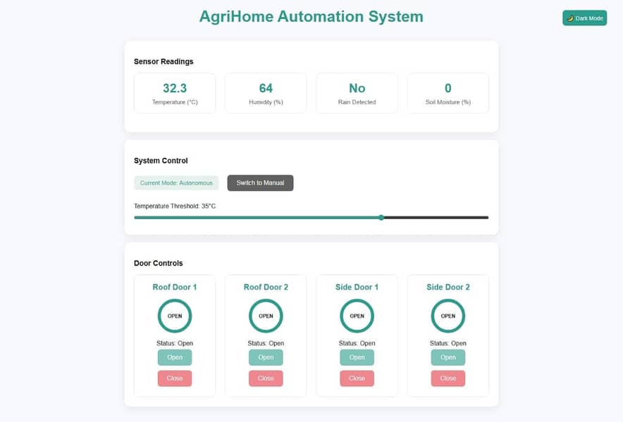 Custom Project Development Karachi | IoT, Automation, Prototype 13