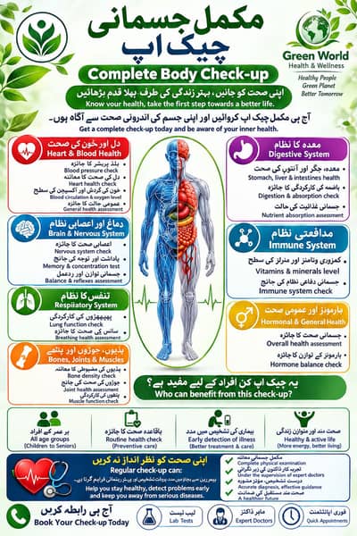 Full body organ testing