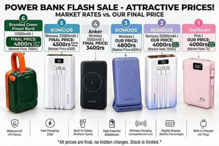 Branded Power Banks Sale! Romoos, Anker, Wireless & Fast Charging