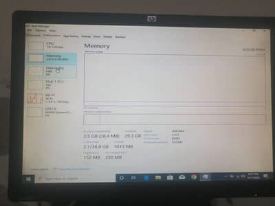 Full Gaming And Rendring  setup 32GB RAM 256GB NVMe 4GB NVIDIA K1200
