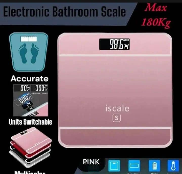 Measurement Scale 1