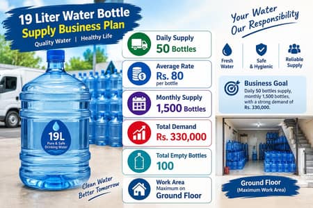 19 Liter water Supply