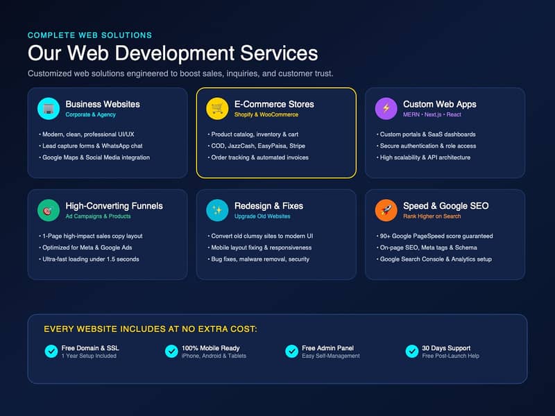 Website Design & Development Services | Shopify, WordPress & React 1