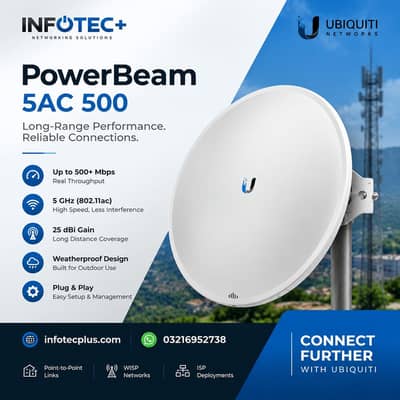 PowerBeam 5AC 500 - New Stock