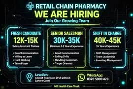 shift incharge required ,fresh candidate, salesman also required