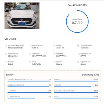 Suzuki Swift 2023