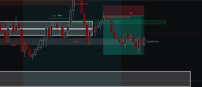 Forex Trading