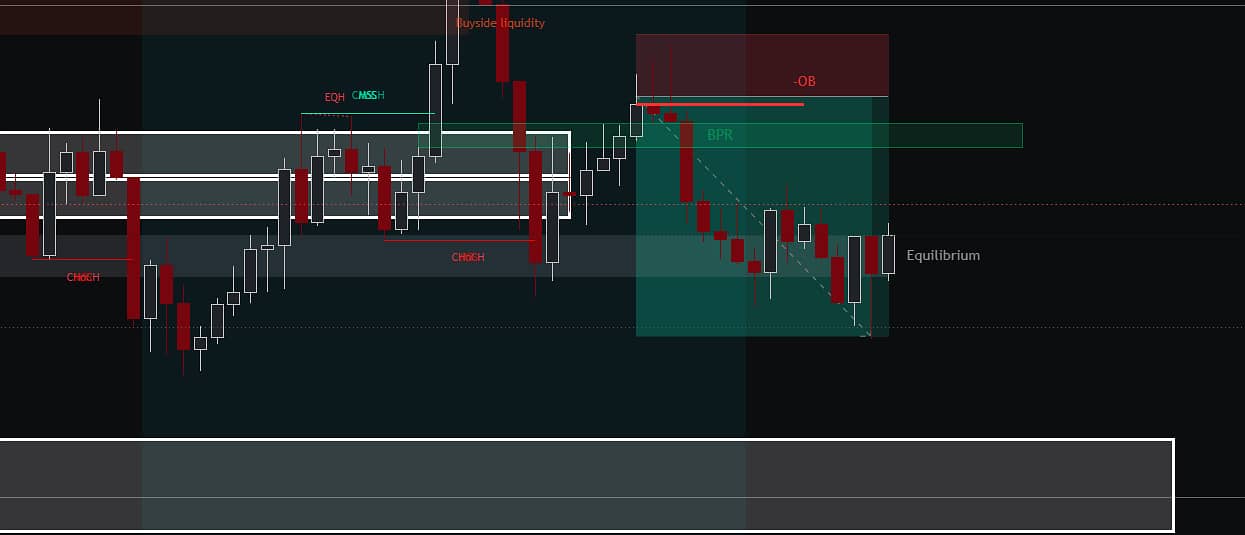 Forex Trading 0