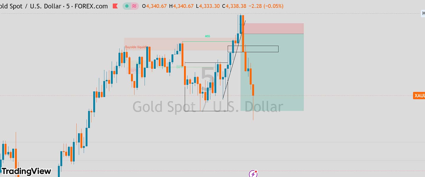 Forex Trading 1