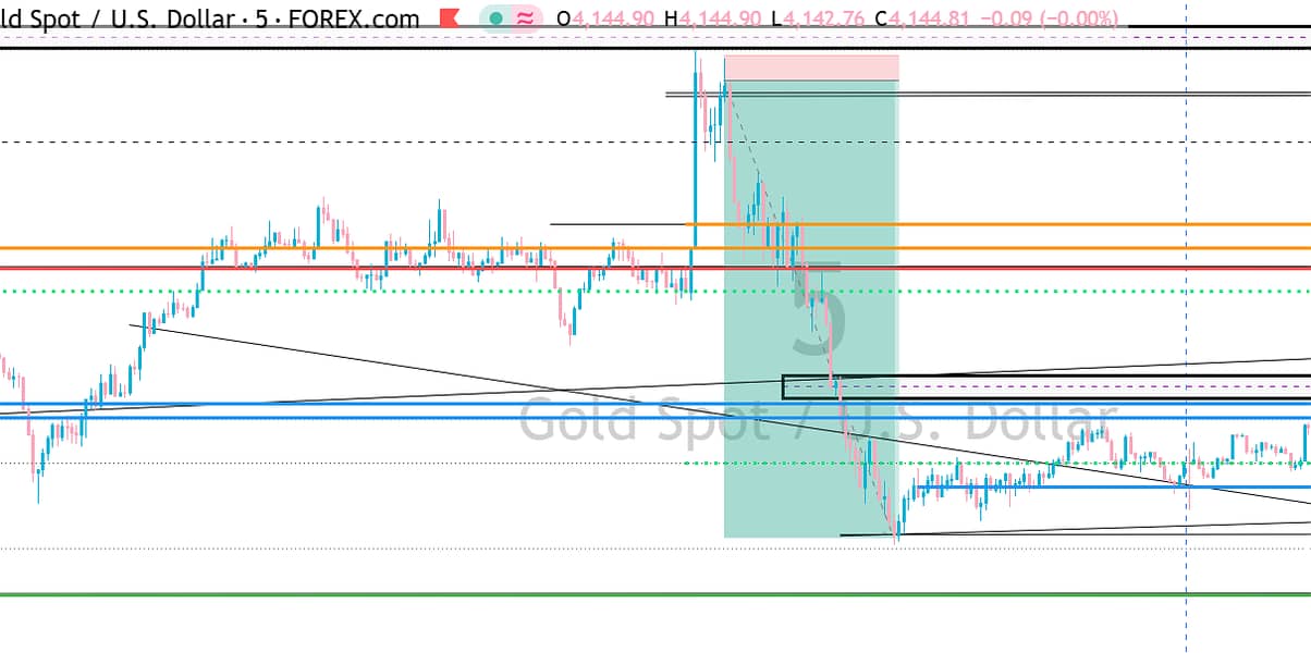 Forex Trading 2