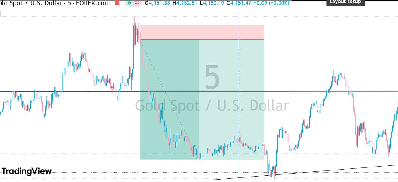 Forex Trading 3