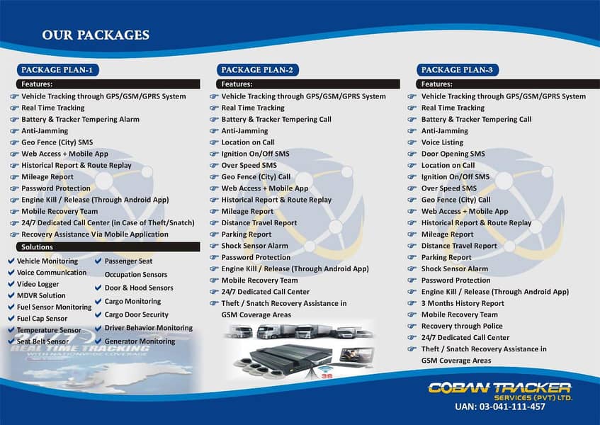 Coban tracker 1