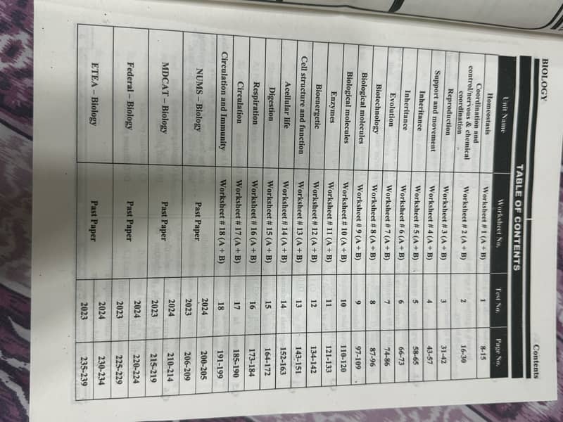 Steps mdcat prep book 3