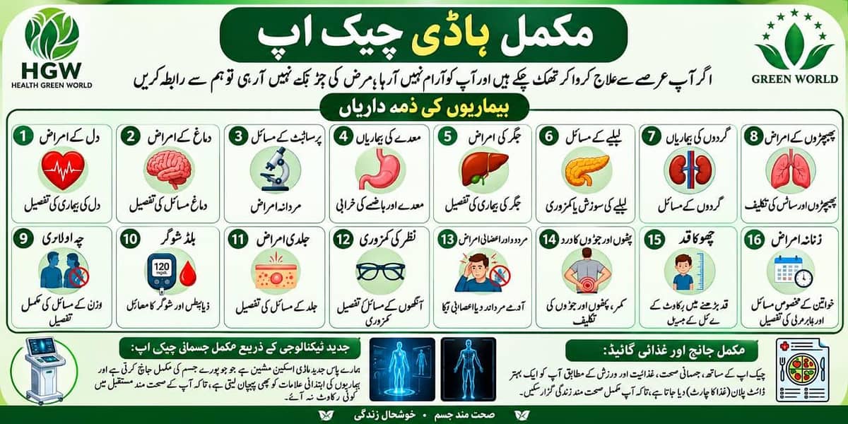 Complete Body Checkup 0
