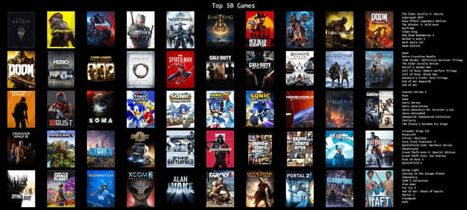 Selling pc games at cheap prices