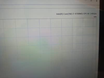 Sale Urgent Need Money