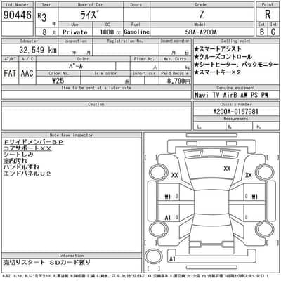 Toyota Raize 2021