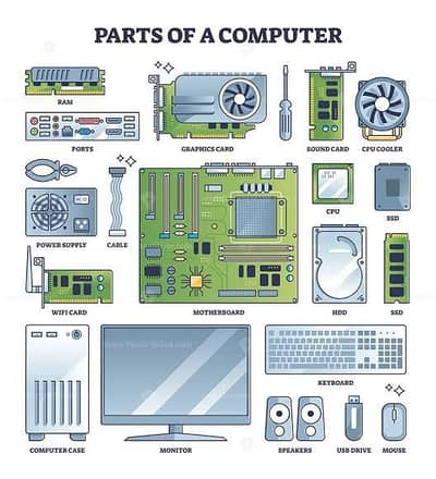 computer or os k realted components sale krna klya rabta kre