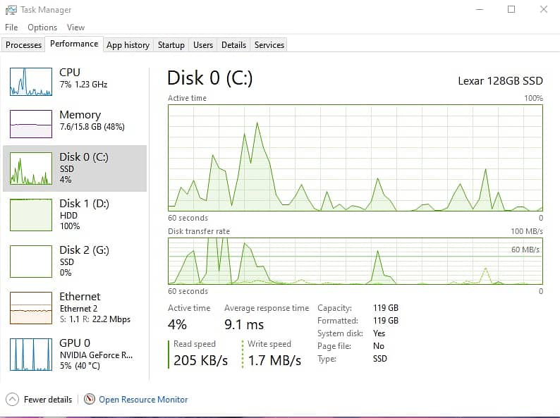 Complete PC Build 19