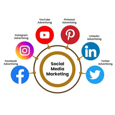Digital Marketing | Social Media | Paid Advertising | Lead Generation