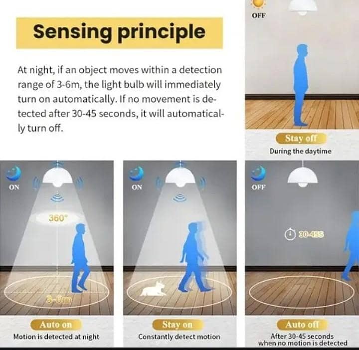 LED Motion Sensor Light Bulb 12W 4