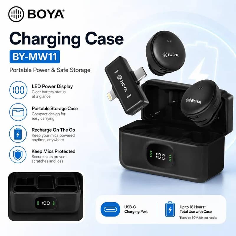 BOYA WIRLESS MIC 2