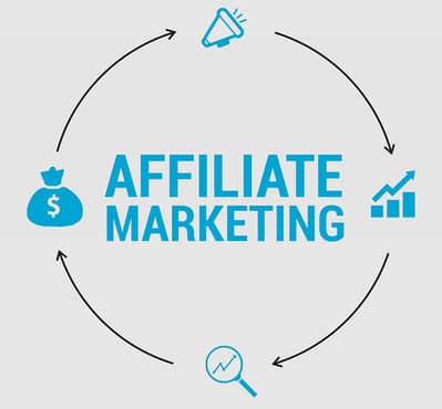 Affiliate Marketing Learn To Earn