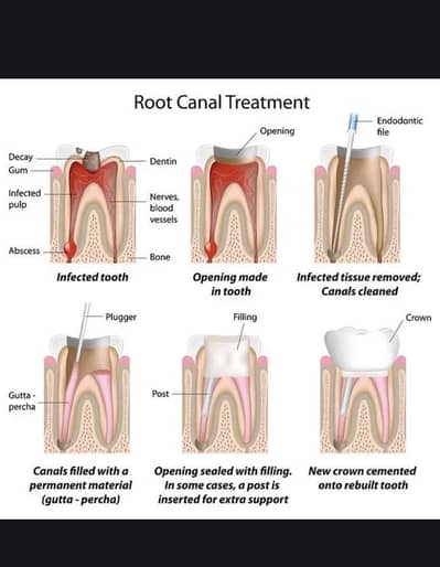 Good Dental Services
