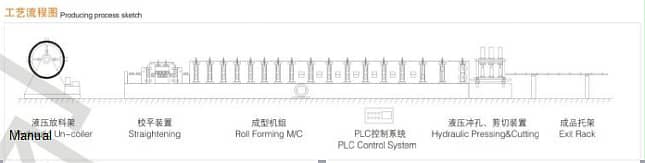 Two door frame (chokhat) Roll Forming Mill 3
